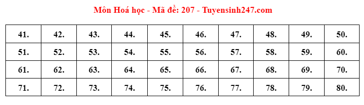Gợi ý đáp án 24 mã đề bài thi môn Hóa học - ảnh 2